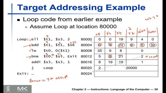 Target Addressing 2.5.2 | Assembly Language - Computer Organization and Architecture عربى смотреть онлайн