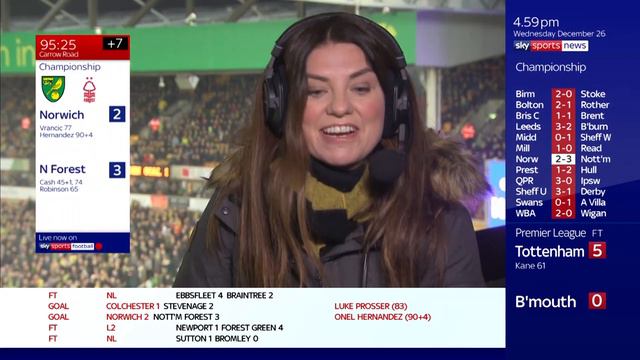 Norwich City | Soccer Saturday Comeback Kings смотреть онлайн