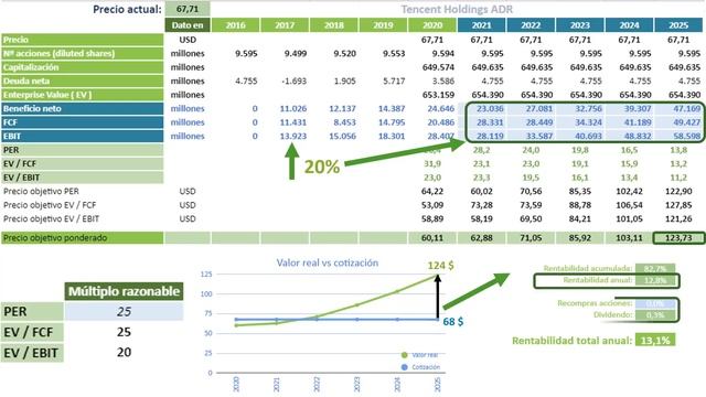 Así es!?Oportunidad AHORA para comprar una acción a un precio inferior al que cotiza en bolsa смотреть онлайн
