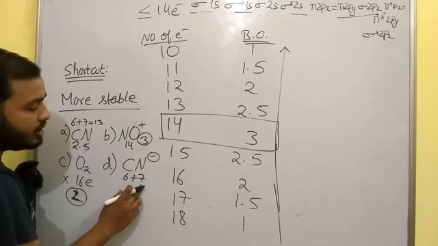 Class 11 chap 4 | Chemical Bonding 11 || Molecular Orbital Theory IIT JEE NEET || MOT Part II || смотреть онлайн