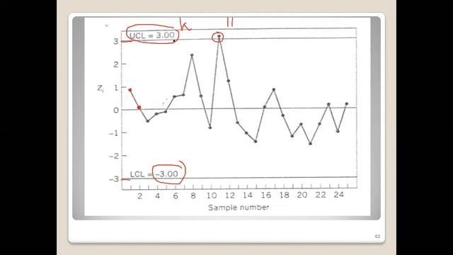 Peta Kendali Atribut (p, c dan u chart) смотреть онлайн