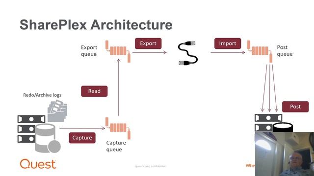 Replace Oracle Streams with Quest SharePlex смотреть онлайн