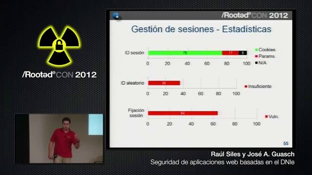 Raúl Siles Y José A. Guasch - Seguridad Web De Aplicaciones Basadas En DNI-e [RootedCON 2012]