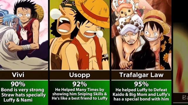 One Piece Characters That Luffy Respects ? смотреть онлайн