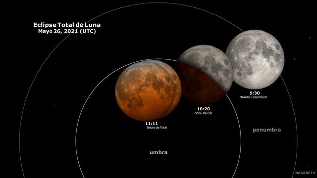Eclipse Total de Luna del 26 de Mayo de 2021 смотреть онлайн