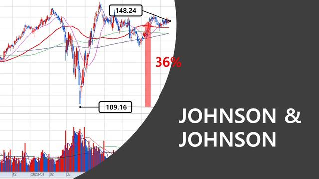 NASDAQ DOW S&P500 TESLA FACEBOOK HIGH VALUATION смотреть онлайн