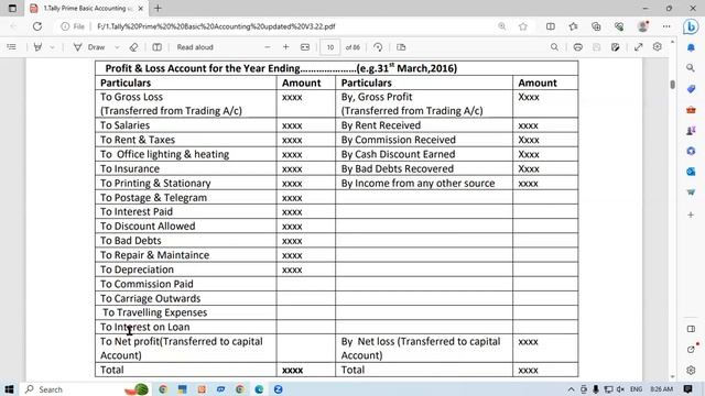 About Profit & Loss Account in Tally Prime | GIT Education смотреть онлайн