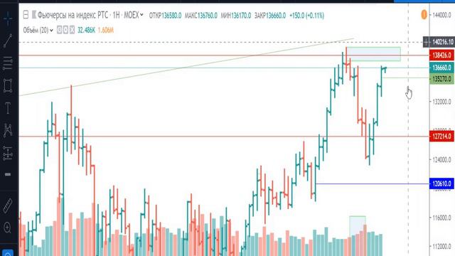 РТС - план на 16.09.2019 смотреть онлайн