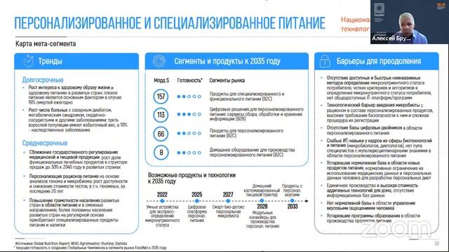 Интенсивы Университета 2035. Рынок Фуднет НТИ. смотреть онлайн
