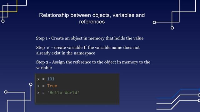 Static Typing Vs Dynamic Typing in Python / type casting in python смотреть онлайн