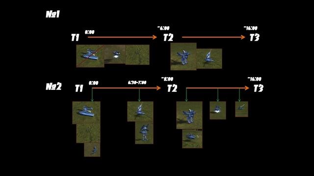 Как играть за серафим новичку? Гайд в Supreme Commander FAF смотреть онлайн