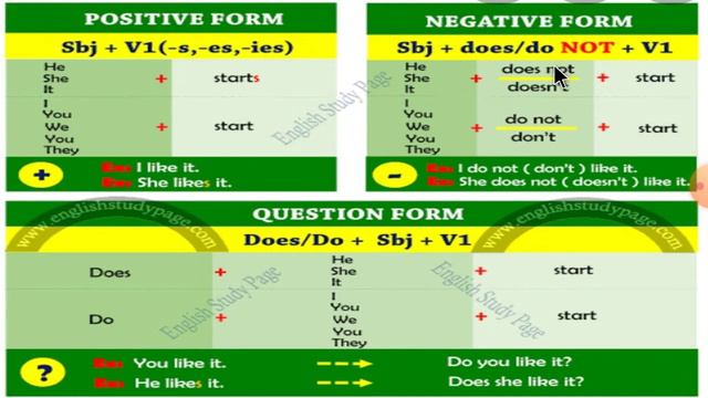 English Medium - STD 4 - ENGLISH - GRAMMAR - L - 10 - Ex - Explanation - REVISION смотреть онлайн