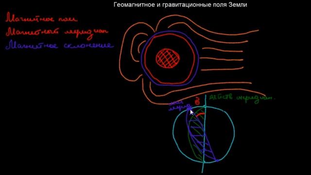 27 Геомагнитное и гравитационное поля Земли смотреть онлайн