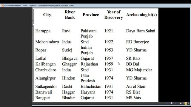 Indus Valley Civilization-सिंधु घाटी सभ्यता-Part-1-Ancient History-64th BPSC PT,BPSC,64 वीं BPSC смотреть онлайн