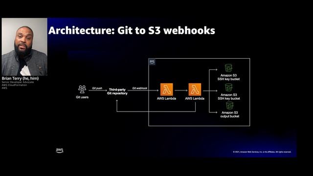 AWS re:Invent 2021 - How to reuse patterns when developing infrastructure as code смотреть онлайн