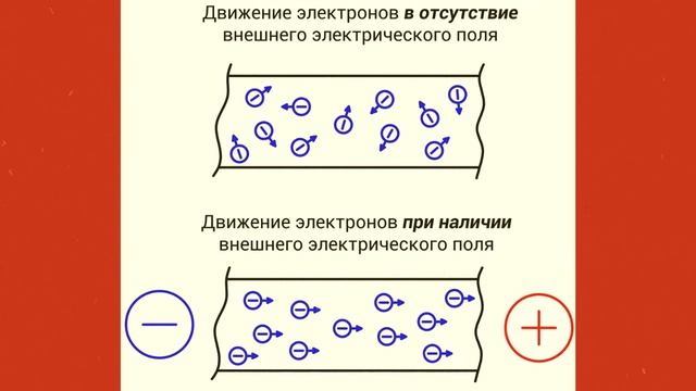 Сенсация! РАДИАНТ обоснован в учебнике физики! Генератор Без Топлива реальность. смотреть онлайн