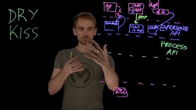 Three-layered Connectivity Architecture Explained | Lightboard Series смотреть онлайн