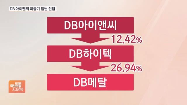 김준기 前 DB그룹 회장, 계열사 임원으로 경영 복귀 смотреть онлайн