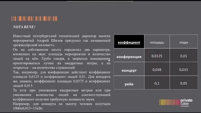 Лекция Павла Воронцова «Аудиовизуальное сопровождение мероприятий». Лекция 2 смотреть онлайн