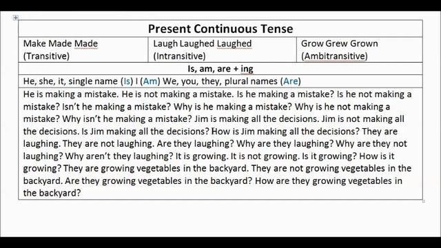 20 English Writing Present Continuous Tense смотреть онлайн