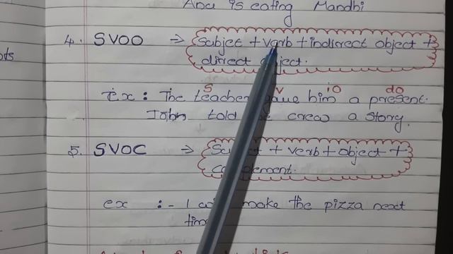 Calicut University 1st sem |Functional Grammar and Communication| Word order snd sentence patterns смотреть онлайн