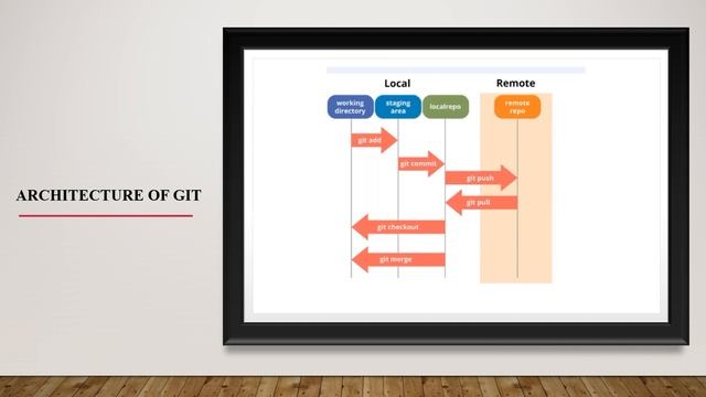 3.Introduction to Git смотреть онлайн