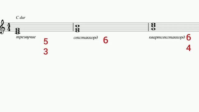 Урок 1. АККОРД В ГАРМОНИИ. смотреть онлайн