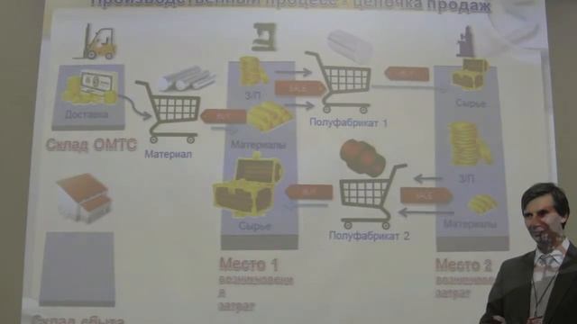 Секция ОКП 1 день часть1 смотреть онлайн