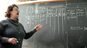 Составление таблицы комбинаций нагрузок для колонн