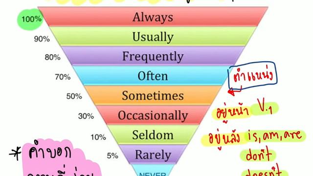 Present Simple Tense (Part 2) смотреть онлайн