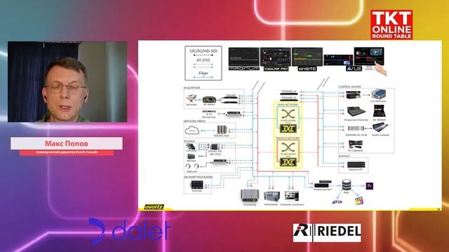 Макс Попов: «Новинки Evertz 2021 — SRT-RIST, Матрица, Транспорт, Процессинг» смотреть онлайн
