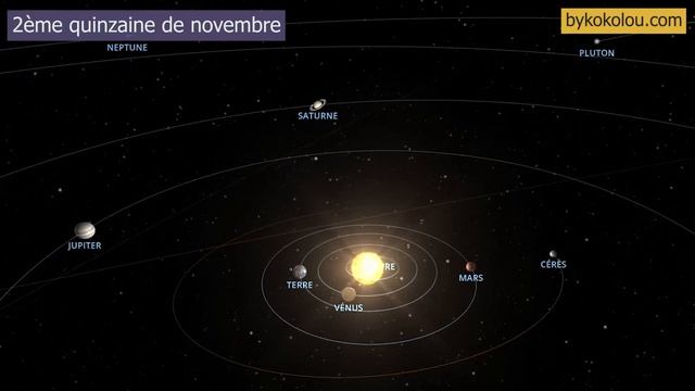 Bulletin astro Novembre 2023 - Les énergies du mois de novembre - by kokolou смотреть онлайн