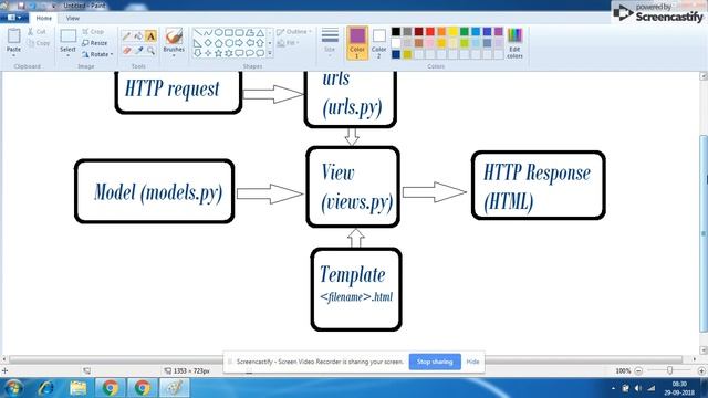 Django Architecture смотреть онлайн