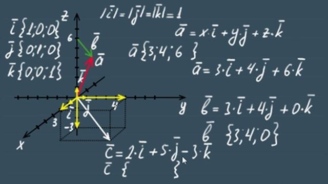 КООРДИНАТЫ ВЕКТОРА 11 класс геометрия смотреть онлайн