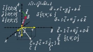 КООРДИНАТЫ ВЕКТОРА 11 класс геометрия