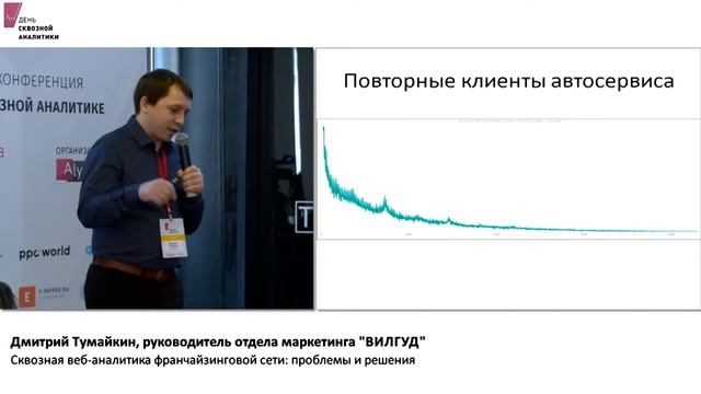 6. Дмитрий Тумайкин, ВИЛГУД — Сквозная веб-аналитика франчайзинговой сети: проблемы и решения смотреть онлайн