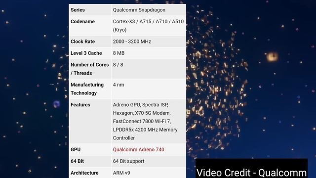 The New Snapdragon 8 Gen 2 is Here|| Full Breakdown смотреть онлайн