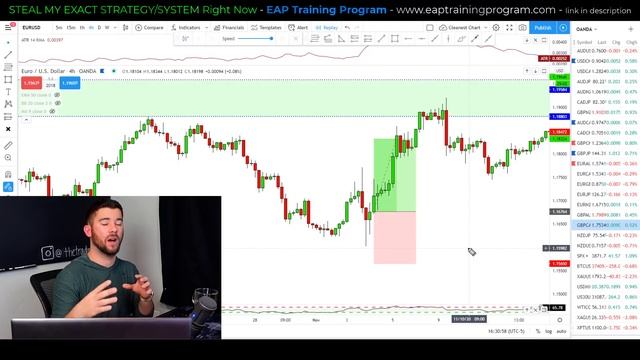 Master The Support and Resistance Trading Strategy: ALL YOU NEED TO KNOW! смотреть онлайн