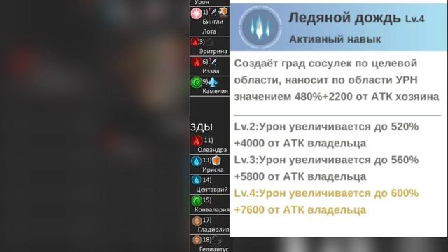 Гайд На Всех Фей NeverLand | Разбор По Таблице | Система Рангов | Самые Сильные Феи |Неверленд неве смотреть онлайн