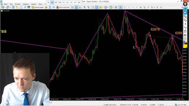 Идеальный вход в рынок и безубыток смотреть онлайн
