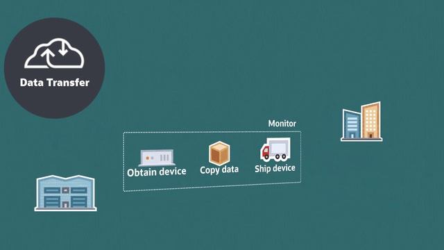 Oracle Cloud Infrastructure Data Transfer: Overview смотреть онлайн