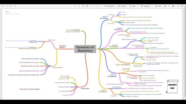 What to study in DOM | Mechanical Vibrations | Mind Map | Mumbai University Syllabus | C scheme смотреть онлайн