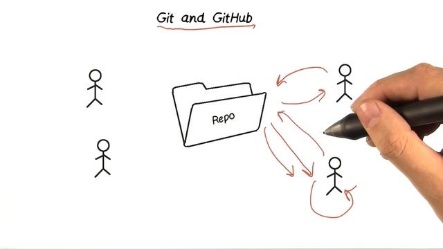 Git смотреть онлайн