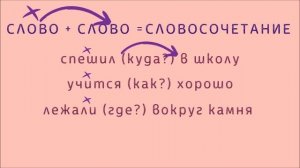 Словосочетание. 8 класс