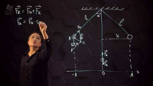 Математикалық және серіппелі маятниктердің тербелістері. 9 сынып.