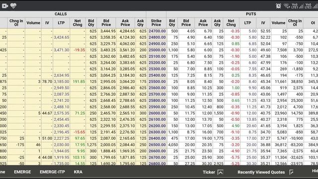 FII F&O Data based views for Nifty Banknifty Tomorrow Tuesday 17 November 2020 смотреть онлайн