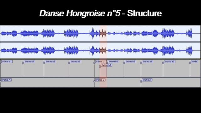 Danse hongroise n°5 - Structure смотреть онлайн