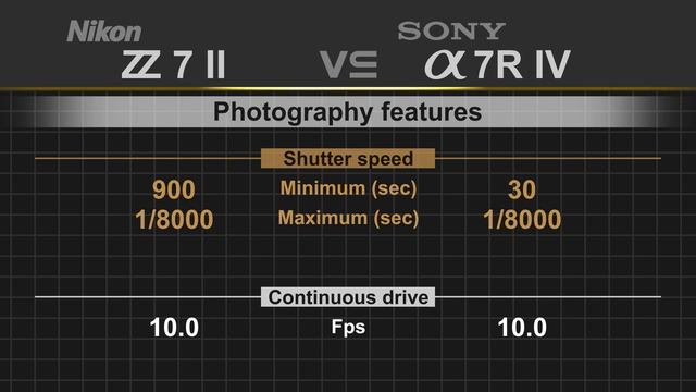 Nikon Z7 II vs Sony alpha a7R IV смотреть онлайн