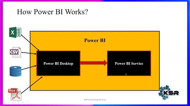 Full-Stack Power Bi with MS-Fabric - Day 3 | 1st-Nov, 2023 смотреть онлайн