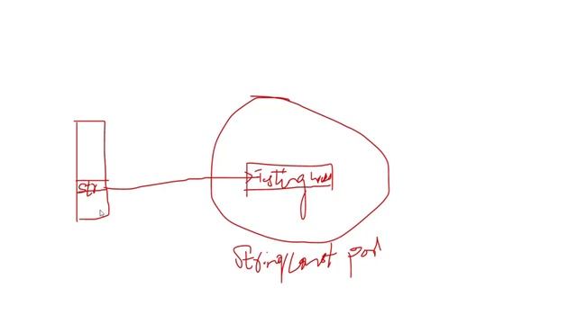 What is String? Why String is Immutable in Java | Part 23 | Java Tutorials смотреть онлайн